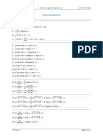 Tabla de Integrales