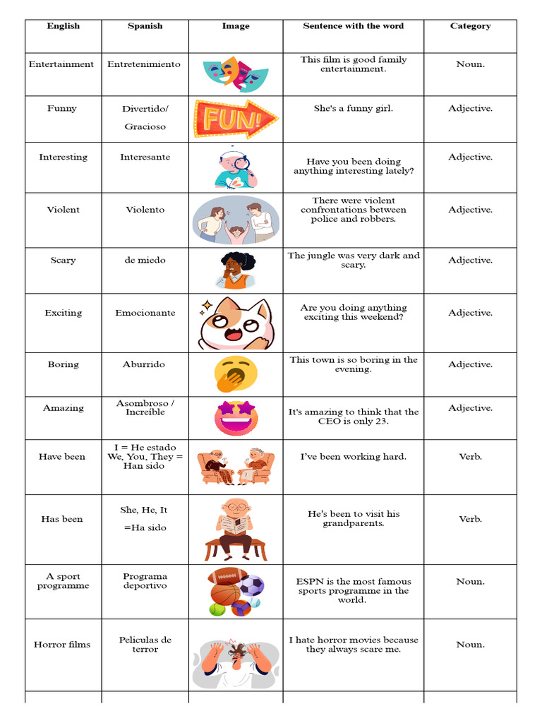 TRADUCCI N EN INGL S DE TABLA DE EJERCICIOS intelligence overview