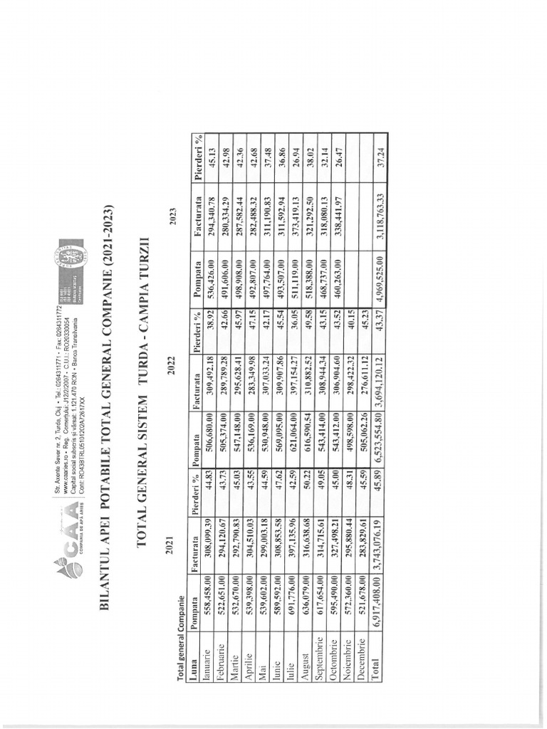 Bilantul apei pdf