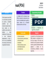 Plan Operativo Anual (POA)