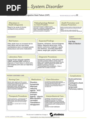 ATI System Disorder Template Heart Failure