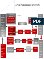 MAPA DE PROCESOS  GESTION HUMANA