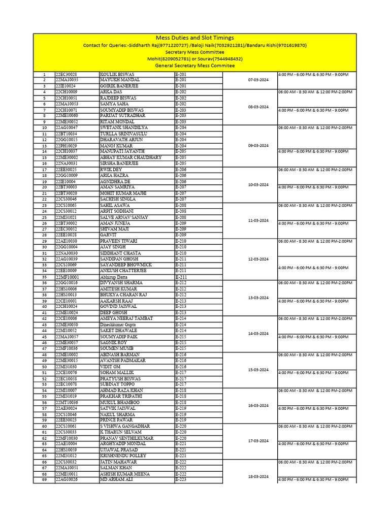 Mess Duties and Schedule 2024 | PDF