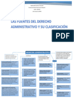 Mapa Conceptual Principios Del Derecho Administrativo
