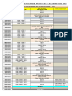 Test Schedule For Intensive and FTS Batches For Neet 2024