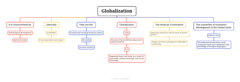 Understanding Globalization's Impact on Economy | PDF