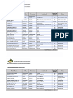 Canadian Ethanol and Biodiesel Facilities Producer Tables For Website