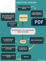 Planteamiento Del Problema Verónica Berdugo