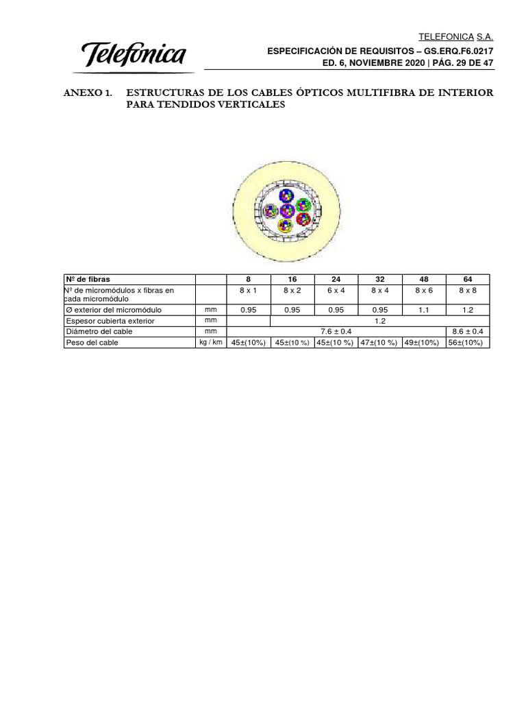 Riser TDP | PDF | Tecnología