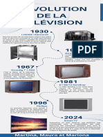 Evolution de La Televison