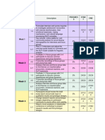 Ghantt Chart