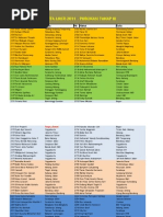 Judul2 Proposal PKM Yang Didanai Dikti 2011 | PDF
