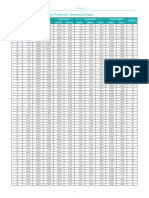 Tables Thermodynamiques R134a