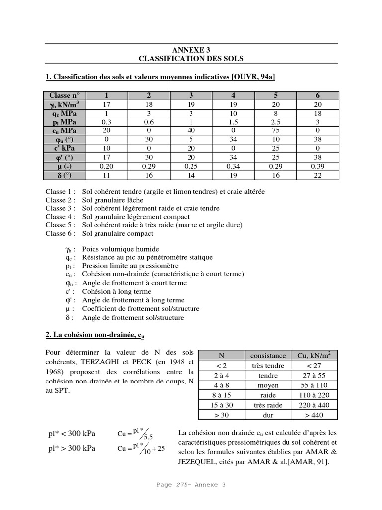 Classification des sols en géotechnique | PDF | Matériaux naturels