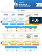 Malla Gestion Educativa