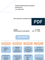 Mapa Conceptual y Resumen de Administración.