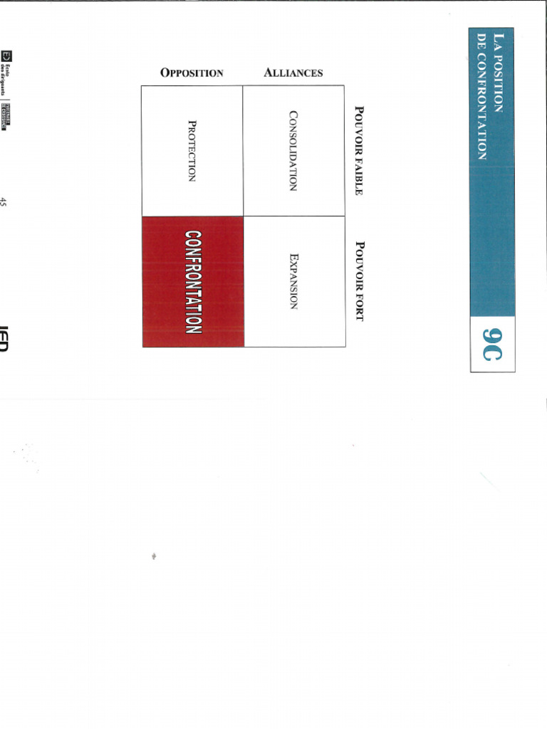 La Position de La Confrontation | PDF