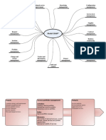 SIAM Process Model