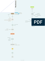 Mapa Breve de Proceso Civil y Penal - Colombia