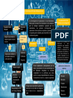 Investigación de Operaciones Mapa Conceptual