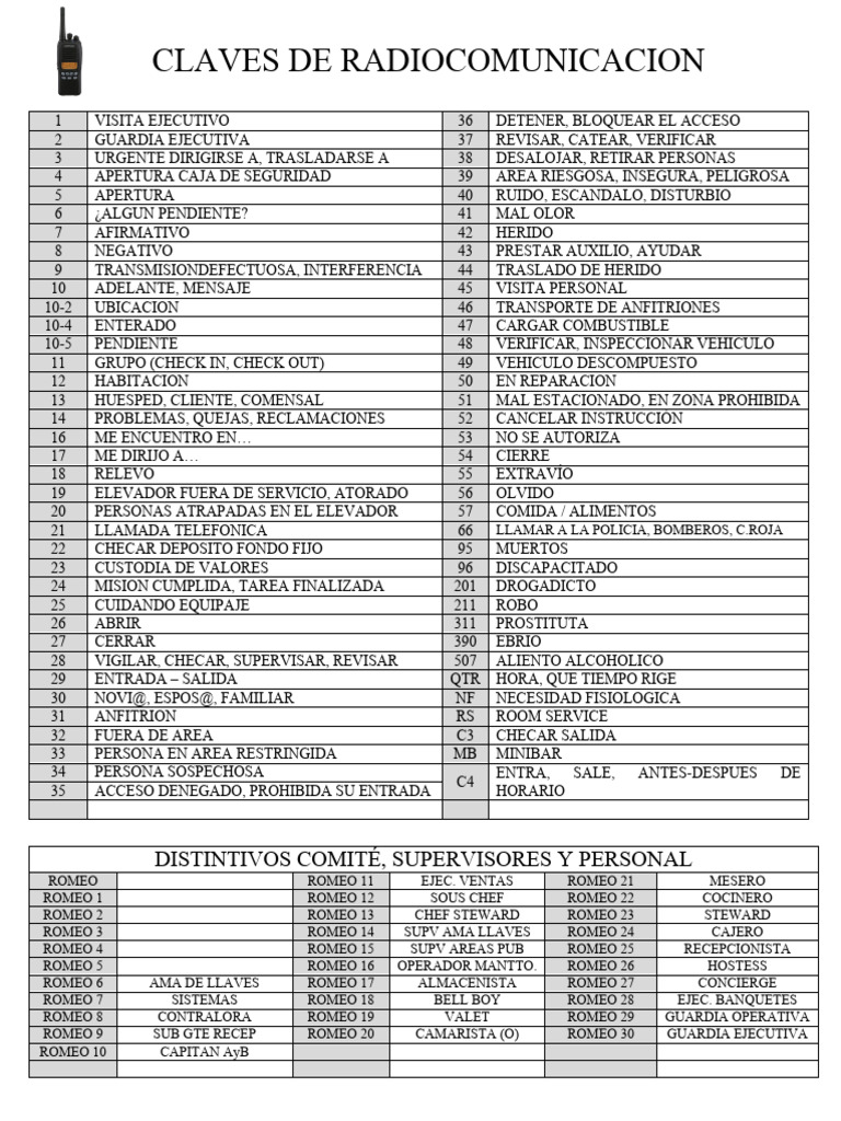 CLAVES DE RADIO PDF