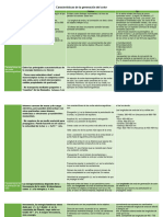 Cuadro Comparativo Caracteristicas de La Generación de Color