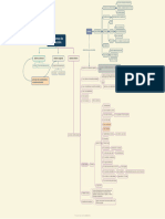 mecanismos de protección.xmind - Xmind AI