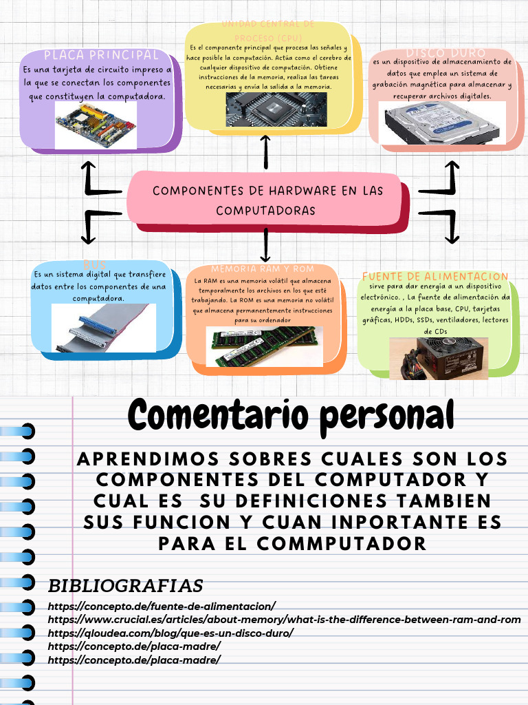 Mapa Conceptual Esquema Doodle Infantil Multicolor | PDF | Hardware de ...