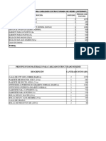 Precios de Los Materiales Para Cableado Estructurado 2024