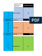 Regions Et Nbre de Tablette Revisé