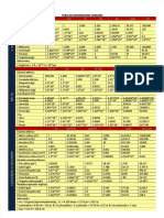 Dlscrib.com PDF Tabla de Conversiones Comunes Dl 71d6e3b77e27d01cb9d43ea425112af4