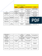 Matriz de Comunicaciones