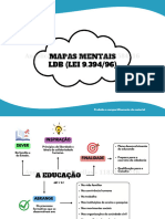 Mapas Mentais LDB