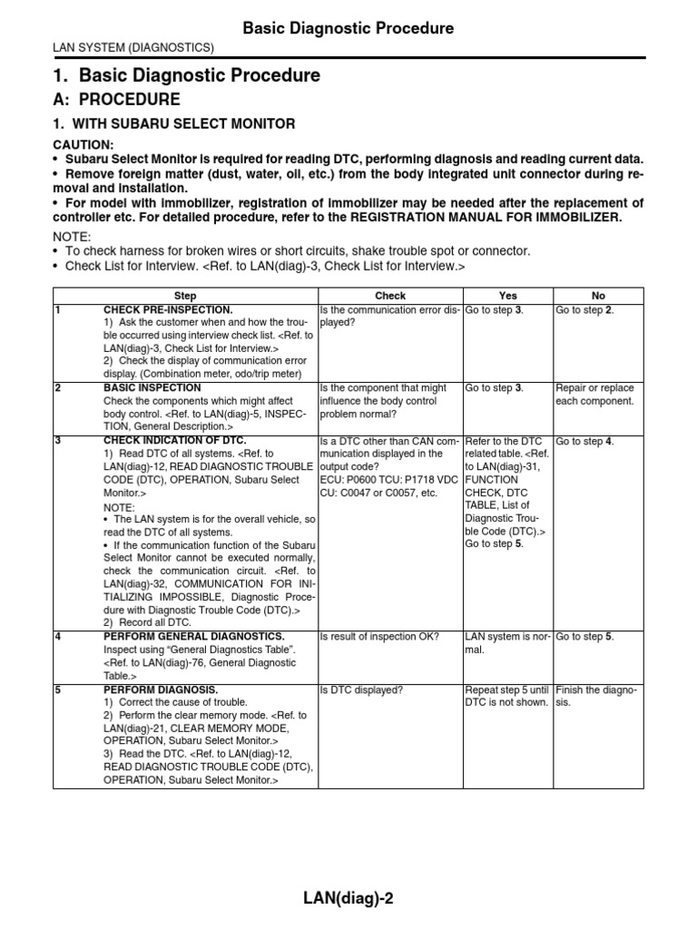 Basic Diagnostic Procedure | PDF | Medical Diagnosis | Computing