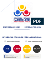 Consulta Popular Nacional 2024 - BALANCE I (25 - 03 - 2024)
