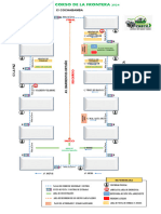 Diagrama de Recorrido Del Corso PDF1