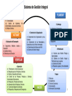 Estructura Del Sistema de Gestión Integral