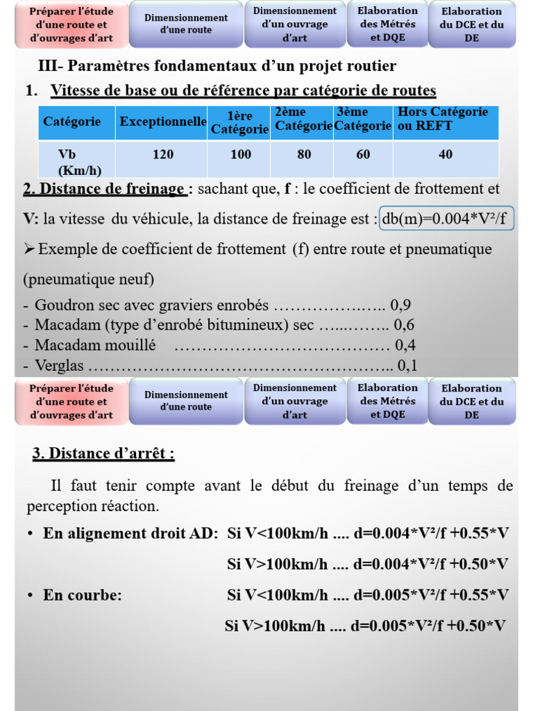 Critères de conception d'un projet routier | PDF | Transport terrestre ...