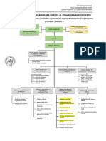 Organigrama Distribucion (ROF 2021 - ROF Propuesto)