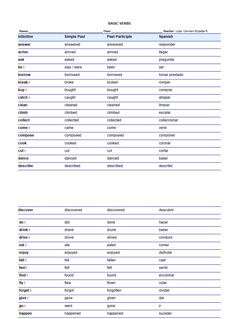 Verbs 1 | PDF | Semantic Units | Language Mechanics