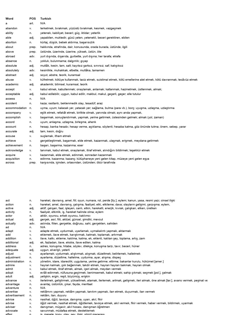 General Service List With Turkish Definaitions PDF 