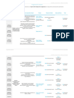 Programacion Control Presupuestario