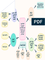 العربية م6 -الوحدة3-الأسبوع 1 اليوم 2