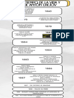 Infografia Línea Del Tiempo Historia Timeline Doodle Multicolor