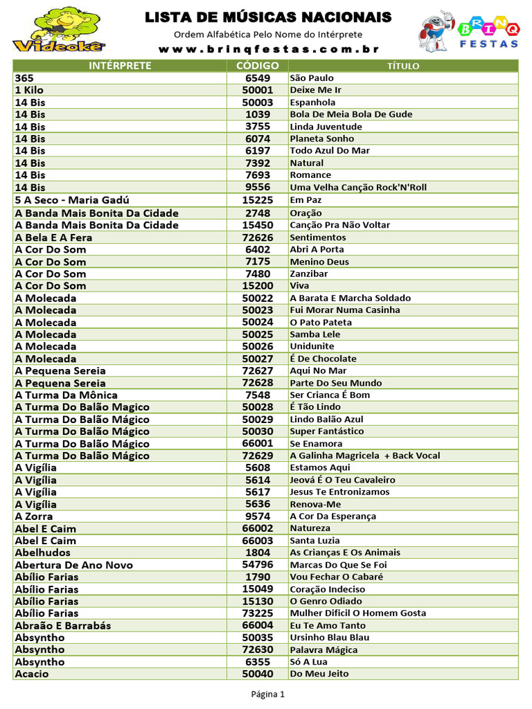 Relação Dos Pães | PDF | Sugar Substitute, image size:768x1024