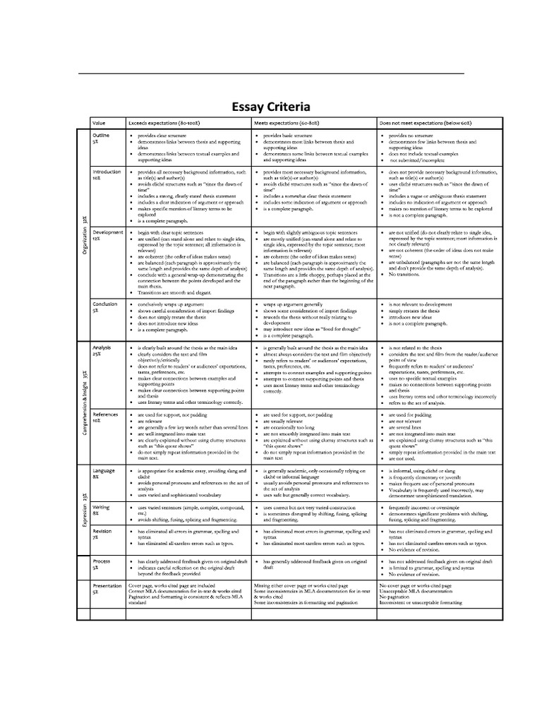 Essay Criteria | PDF