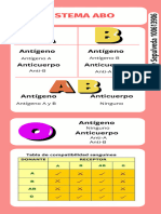 Sistema ABO Anthony Sepulveda 100613906