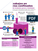 Infografia - Trabajo en Espacios Confinados - EMs