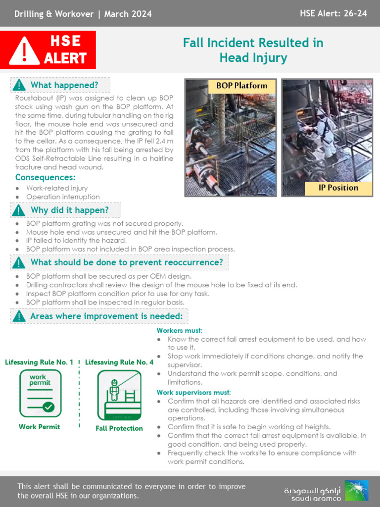 Fall Incident HSE Alert: Head Injury | PDF | Labor Relations | Workplace