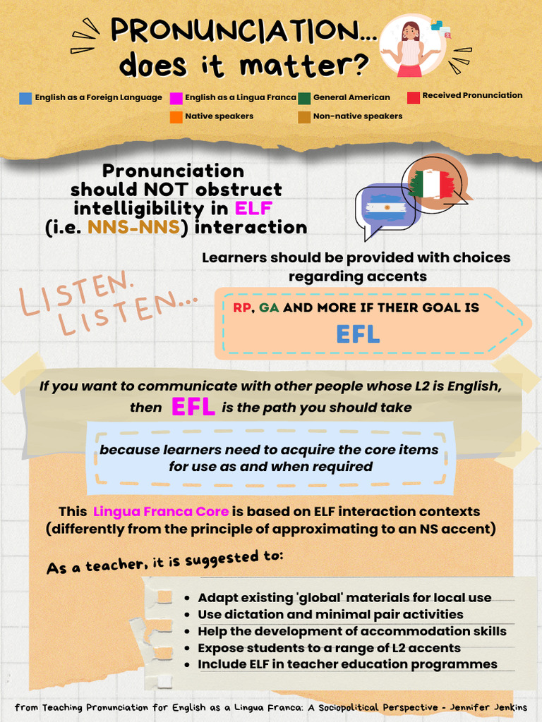 Pronunciation... Does It Matter? PDF Second Language English As A Second Or Foreign Language